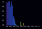 Preview: Super Actinic 80W