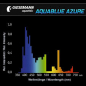 Preview: Aquablue-Azure 24W