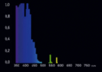 Super Actinic 39W