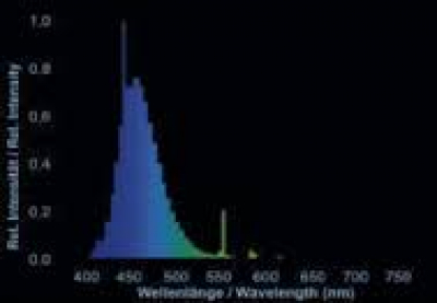 Actinic Blue 39W